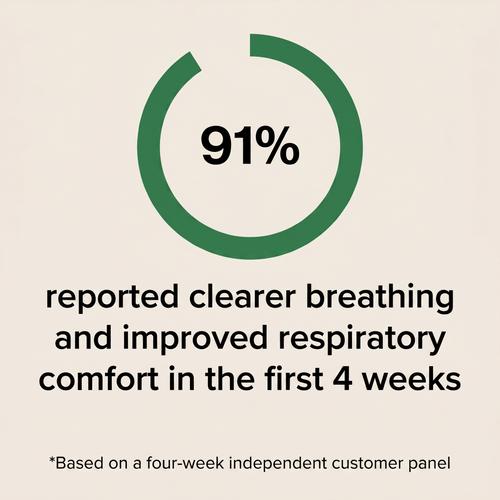 Xymera Respira Mullein Drops