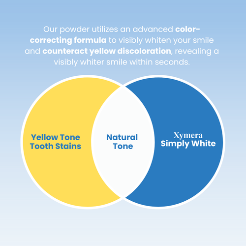 Simply White Whitening Powder