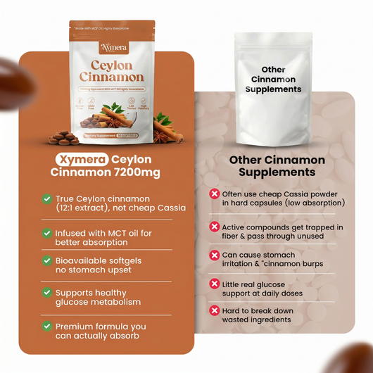 Ceylon Cinnamon