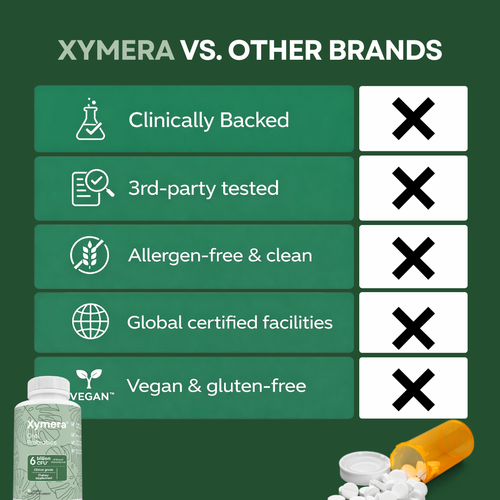 The Novera Oral Probiotics