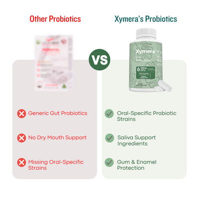 Oral Probiotics