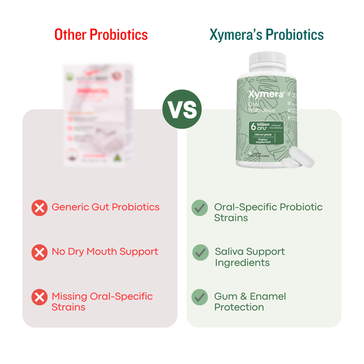 Oral Probiotics