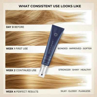 Rejuvabeads Split-End Serum