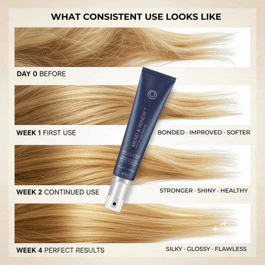 Rejuvabeads Split-End Serum